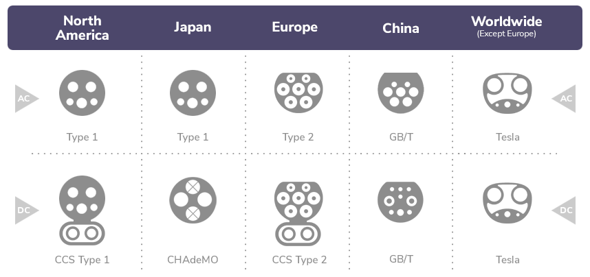 EV Charger Socket Chart