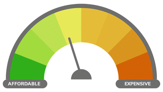 Charger Price Meter